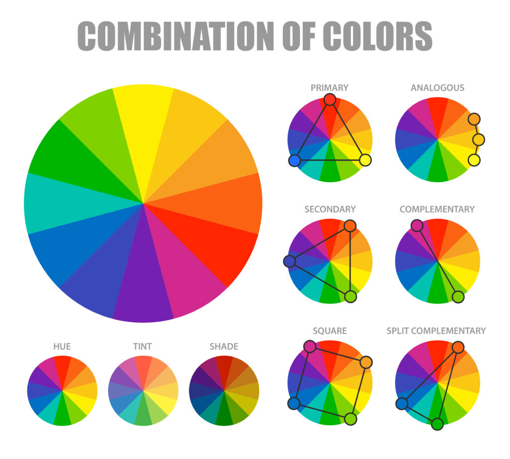 Color theory with hue tint shades wheels for primary, secondary, and supplementary combinations.